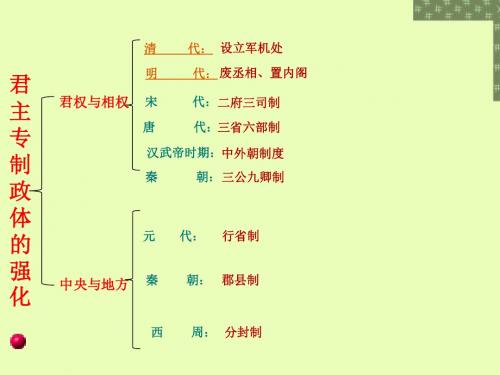 1.4 专制时代晚期的政治形态