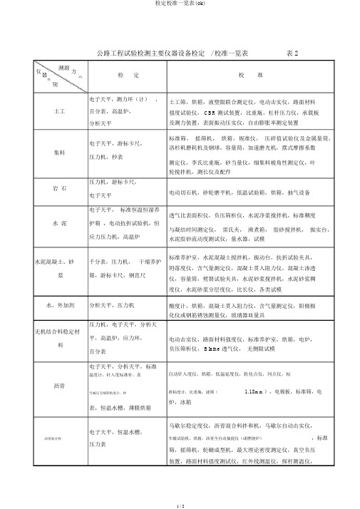 检定校准一览表(ok)