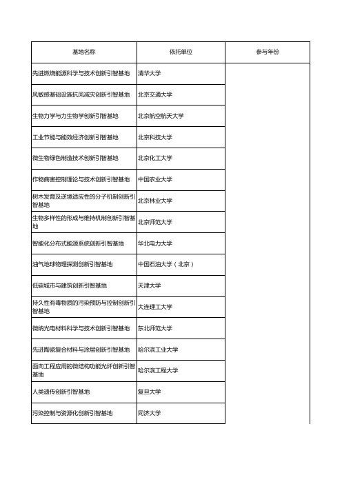 2013年度“111计划”引智基地名单