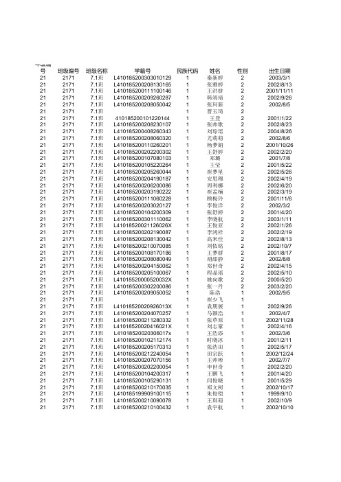 2014年大金店镇第一初级中学体测模版七年级