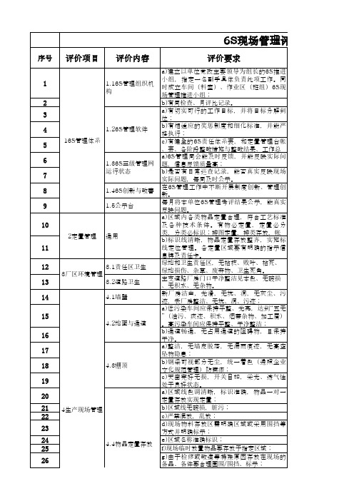 6S现场管理评价标准自查反馈表