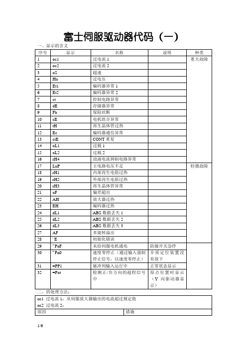 富士伺服驱动器报警代码