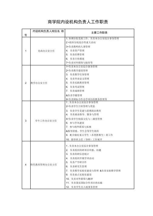 商学院内设机构负责人工作职责