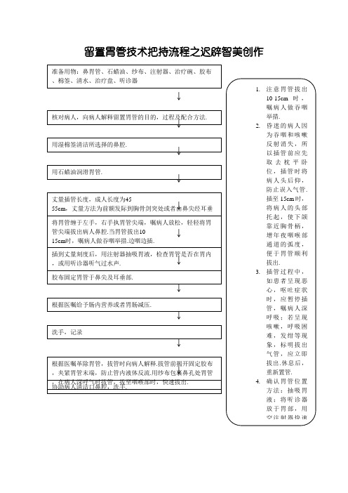留置胃管技术操作流程