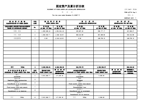 中英文对照财务报表