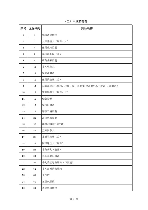 国家医保目录1