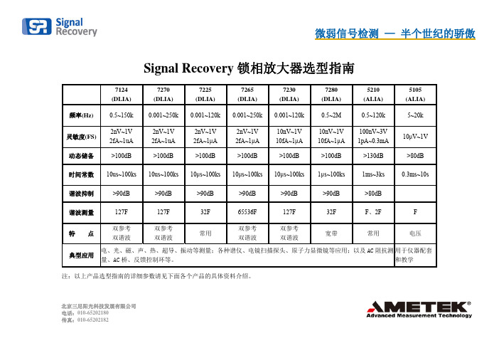 Signal Recovery锁相放大器选型指南