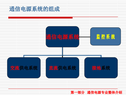 一建【通信】9、通信电源篇