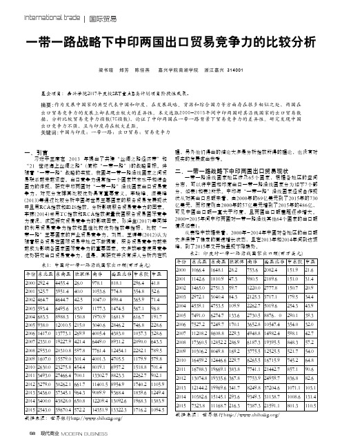 一带一路战略下中印两国出口贸易竞争力的比较分析