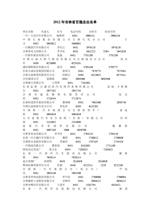 2012年吉林省百强企业名单