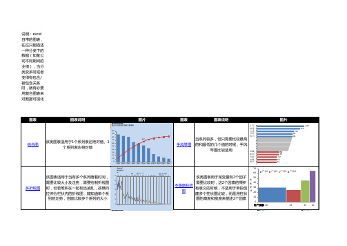 25个非常经典的Excel图表