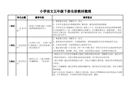 五年级下册全册教材梳理