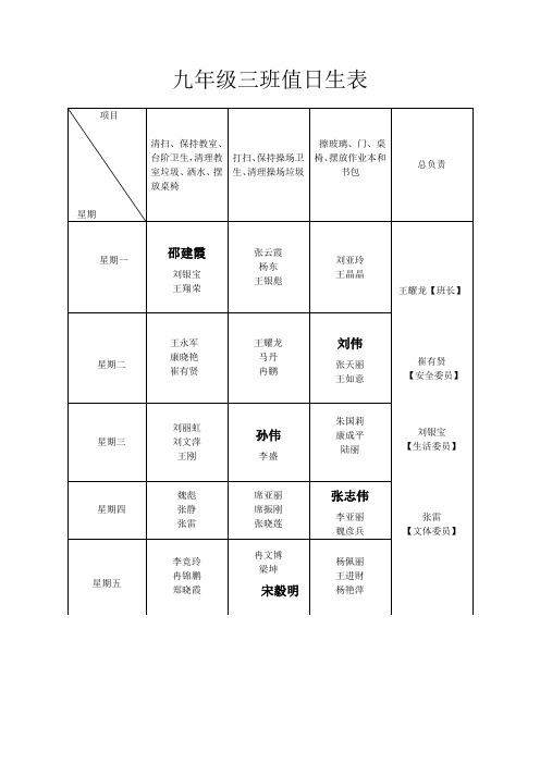 九年级三班值日生表