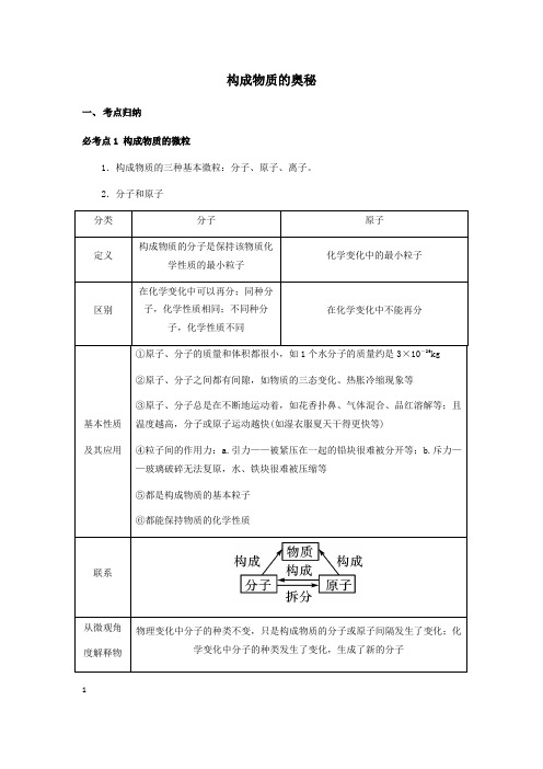 构成物质的奥秘考点归纳