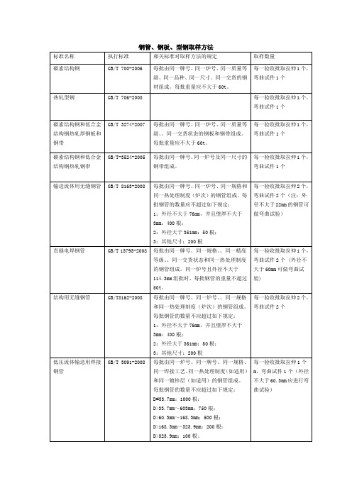 型钢、钢板、钢管取样规定