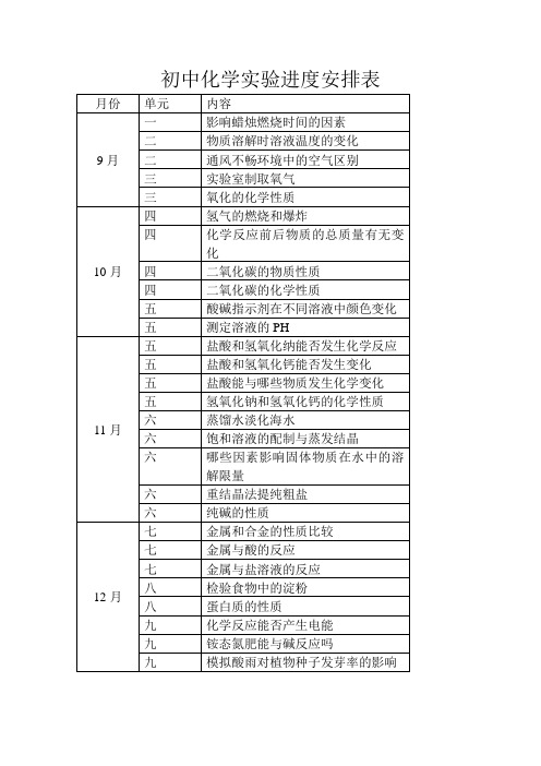 初中化学实验教学进度表