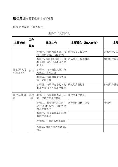 展厅助理岗位手册表格表格.格式