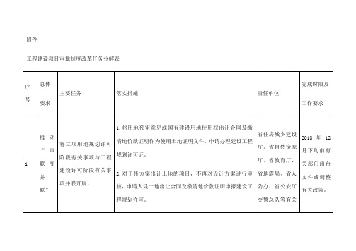 工程建设项目审批制度改革任务分解表 