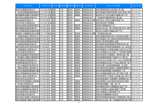2019年广东惠州建筑业土木工程公司679家