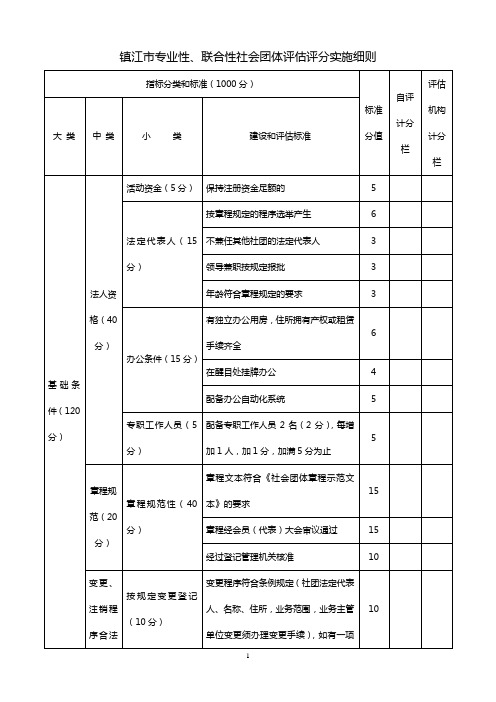 镇江市专业性、联合性社会团体评估评分实施细则