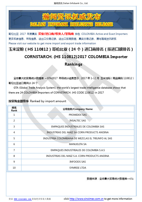 玉米淀粉(HS 110812)2017 哥伦比亚(24个)进口商排名(按进口额排名)