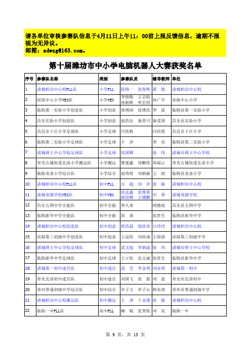2012年潍坊市机器人获奖名单核对