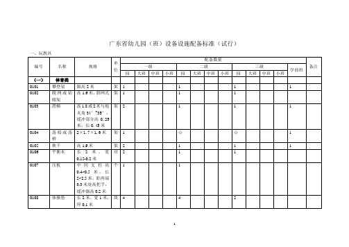 广东省幼儿园设施设备配备标准