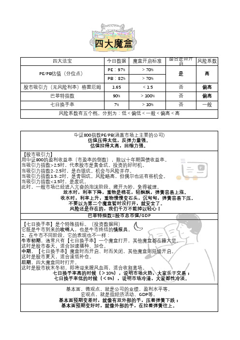 四大魔盒指标
