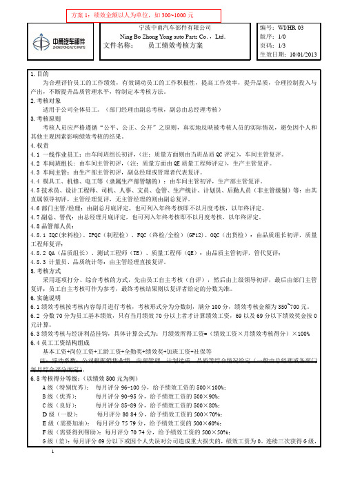 汽车部件有限公司员工绩效考核方法