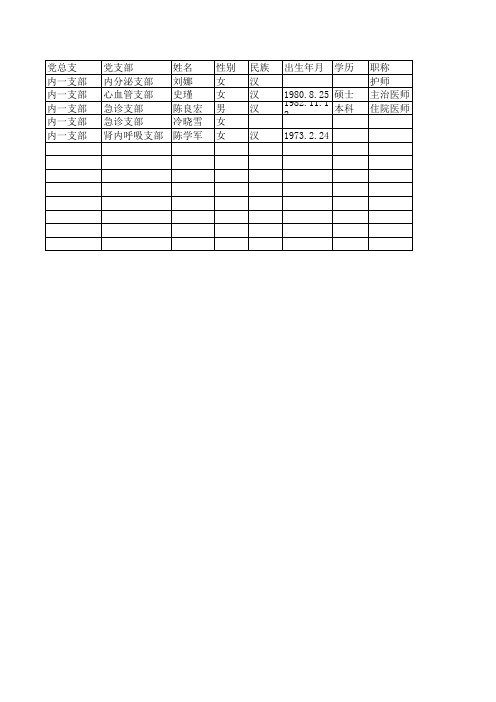 拟发展对象情况表格1-2011年