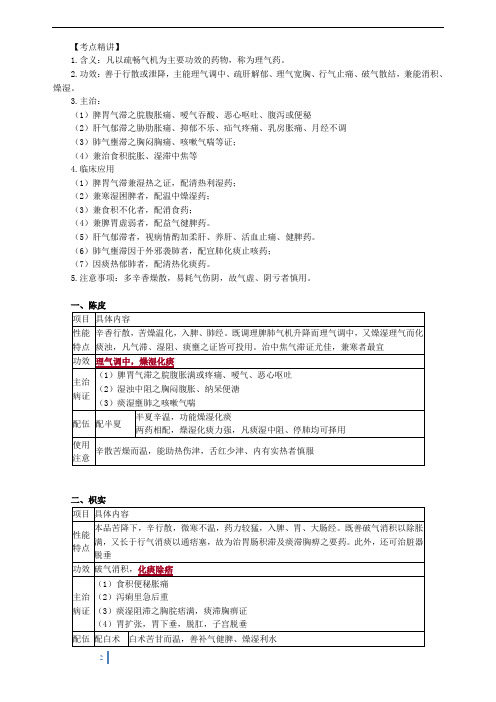 2020年执业药师《中药学专业知识二》第一部分 常用单位中药——第八章 理气药