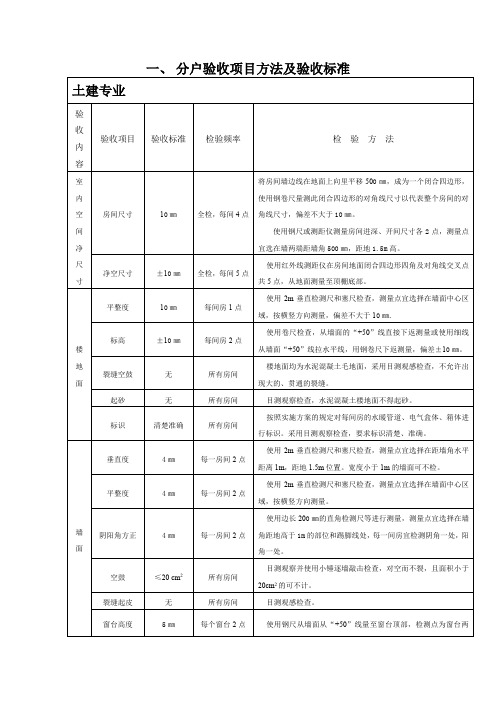 分户验收项目方法及验收标准