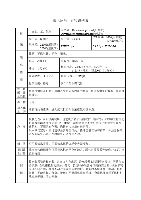 氮气危险、有害识别表
