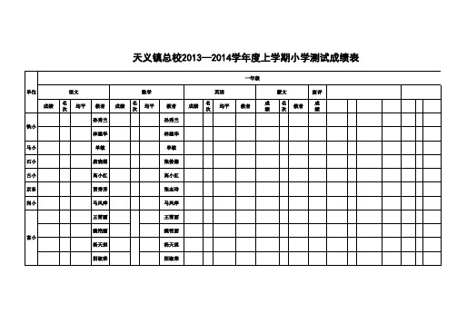2013-2014上成绩总表1111