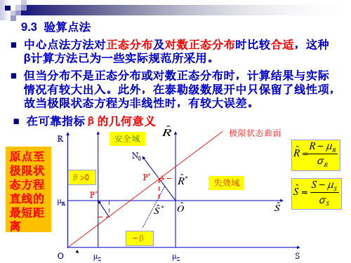 第十二讲结构可靠度计算方法(2)