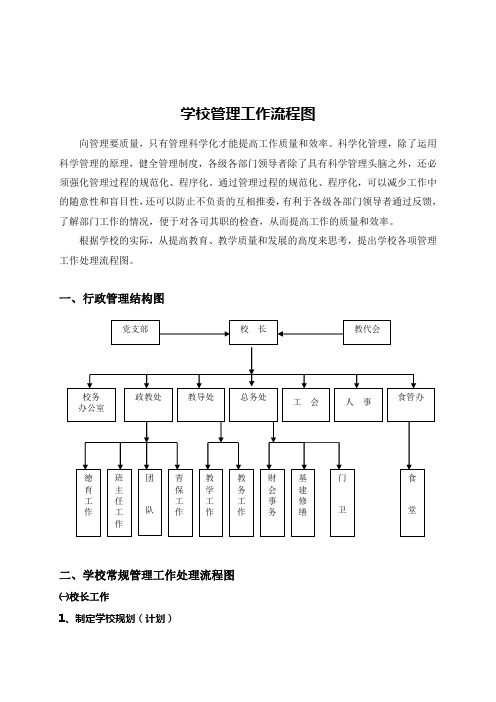 学校管理工作流程图(同名11442)
