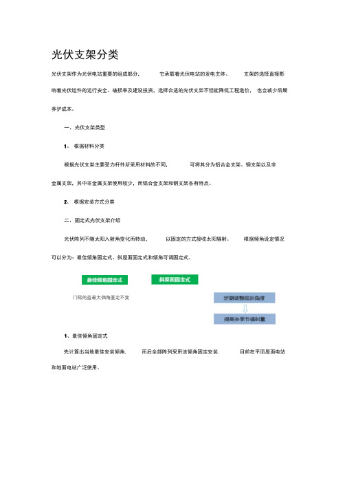 光伏支架分类