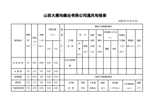 山西大雁沟煤业有限公司通风旬报表新