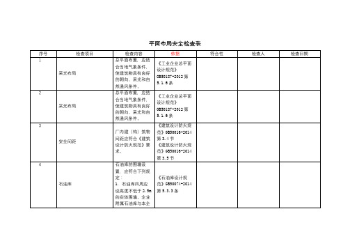 厂区总平面布局-平面布局-安全检查表