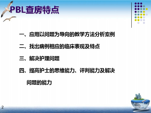 颅内动脉瘤PBL形式查房PPT课件(模板)