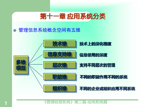 管理信息系统第3篇[精品]PPT课件