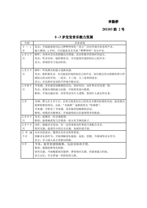 0-3岁宝宝音乐智能发展进程李勤耕