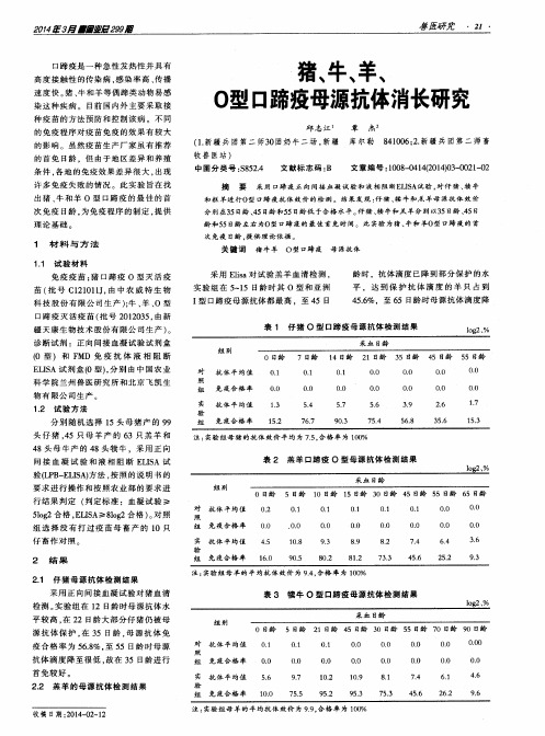 猪、牛、羊、O型口蹄疫母源抗体消长研究