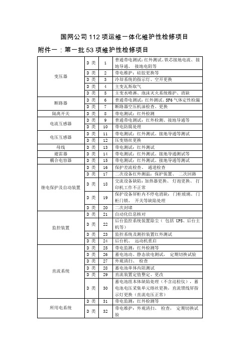 国网公司112项运维一体化维护性检修项目