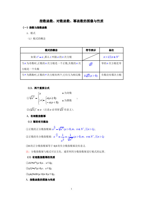 指数函数、对数函数、幂函数的图像与性质