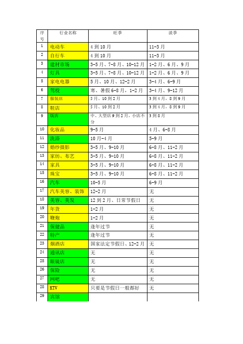 各行业淡旺季
