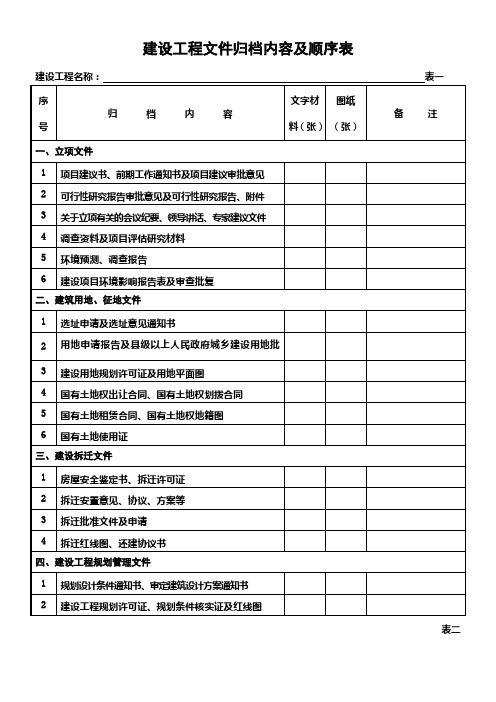 建设工程文件归档内容及顺序表(新版)