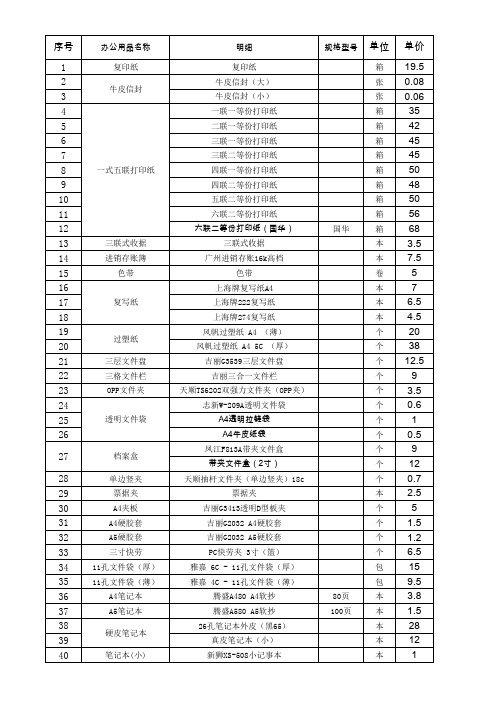 办公用品价格规格明细表