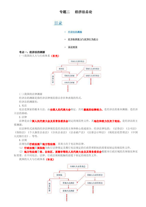 第2讲_专题二  经济法总论(1)