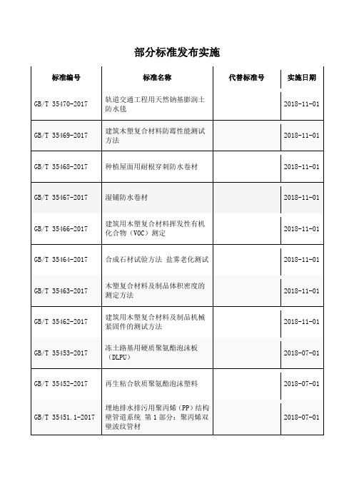 部分标准发布实施